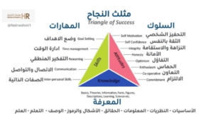 مثلث النجاح في الحياة   ملخص