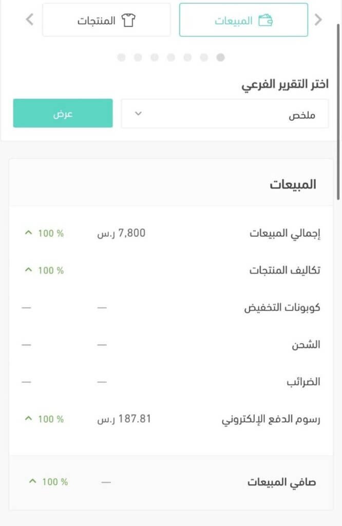 -كيفَ ربحتَ من منتجٍ رقميٍ واحدْ؟ ملخص